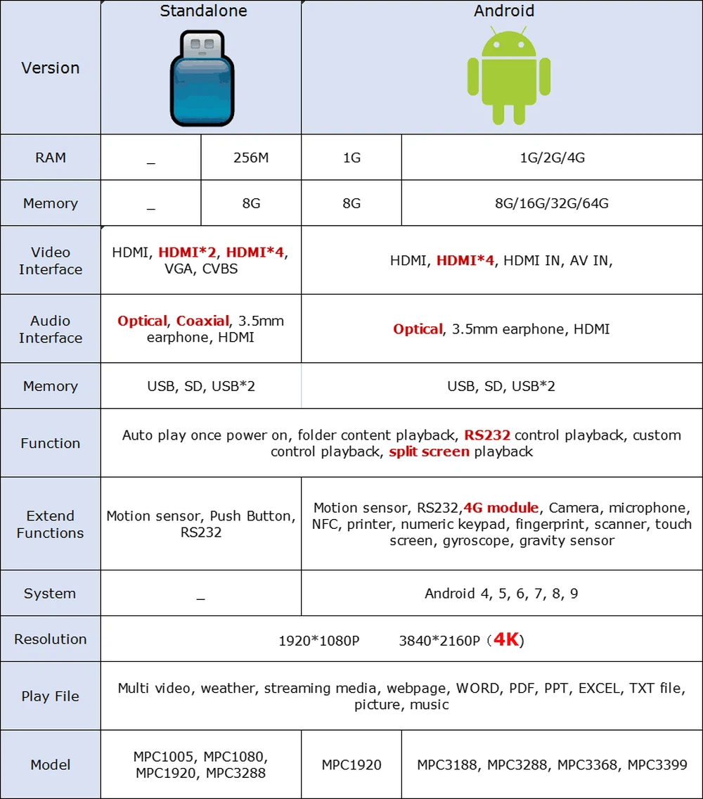 winhi media player winhi media player