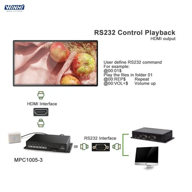 Media Player RS232