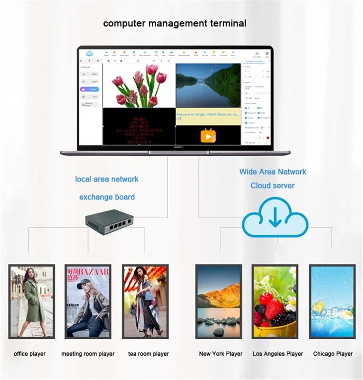 Digital Signage Touchscreens