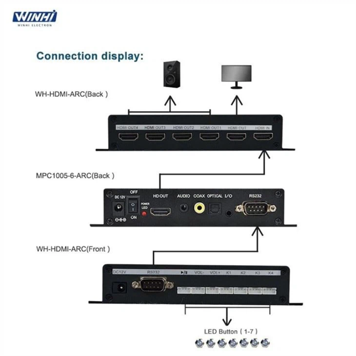 Digital Video Player