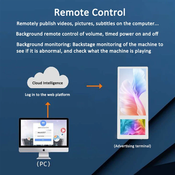 Elevator Advertising Screens