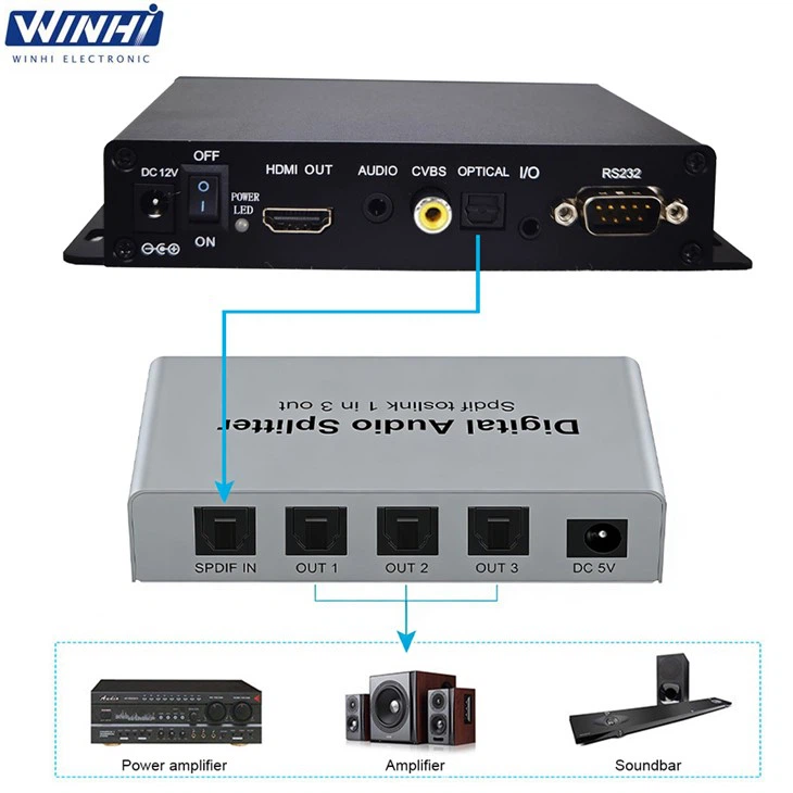 3 SPDIF Outputs Digital Signage