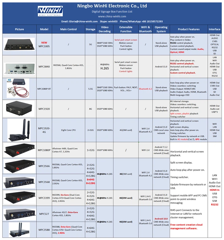 Digital Media Player For USB Drives