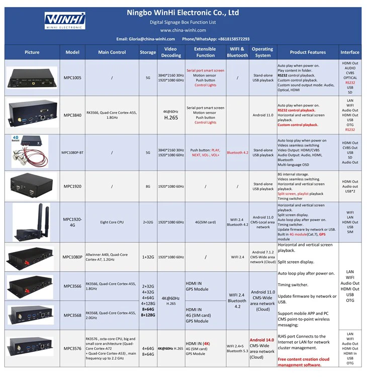 Video Stream Decoder