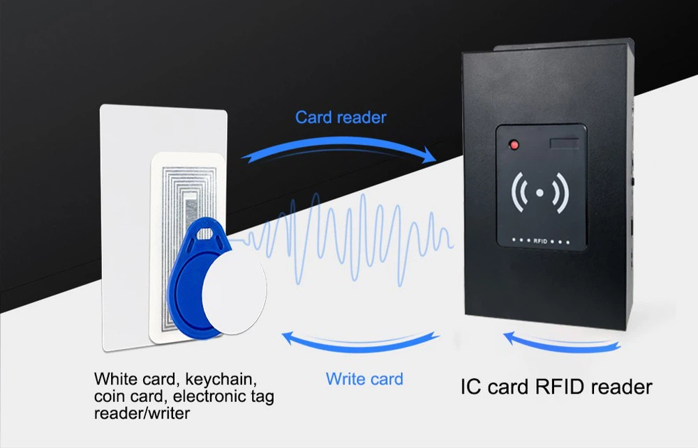 RFID video player RFID video player